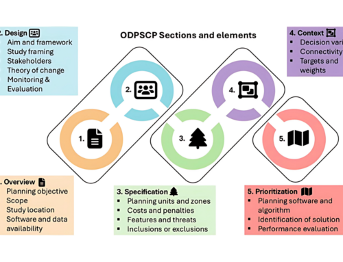 New Scientific Article on a Reporting Standard for Systematic Conservation Planning